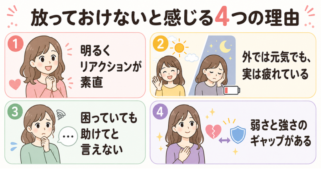 明るく素直なリアクション、外では元気でも疲れている姿、助けを求められない不器用さ、弱さと強さのギャップを示した図解