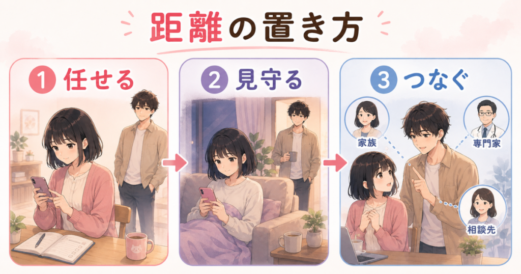 双極性障害の彼女との距離の置き方を、任せる、見守る、周囲につなぐの三段階で示した図解
