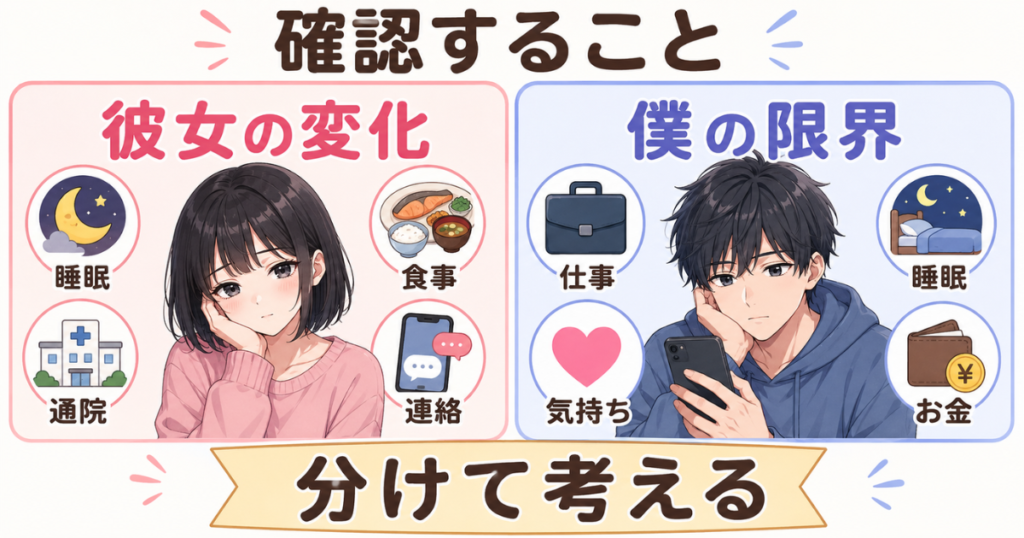 双極性障害の彼女の生活の変化と、支える男性の仕事や睡眠への影響を分けて確認する図解