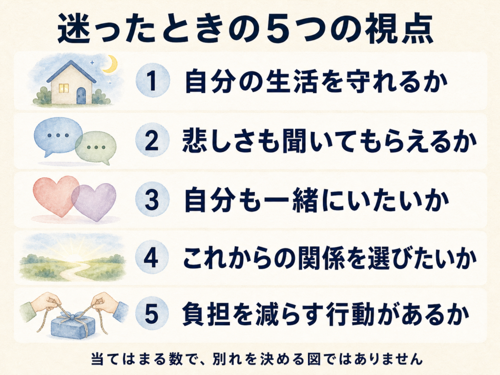 生活を守れるか、悲しさを聞いてもらえるか、自分も一緒にいたいか、これからの関係を選びたいか、負担を減らす行動があるかを整理した図。