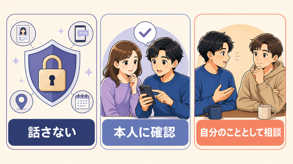 話さない、本人に確認、自分のこととして相談の3分類を示す図