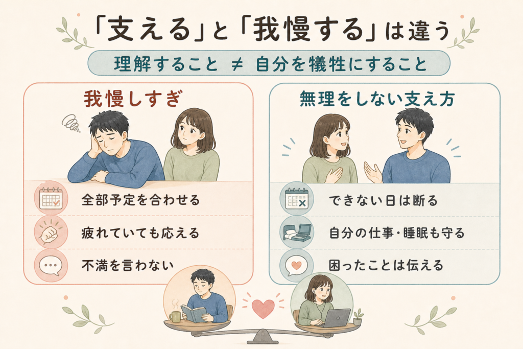 自分を犠牲にする我慢と、自分の仕事や睡眠も守りながら相手を支える方法を比較した図解