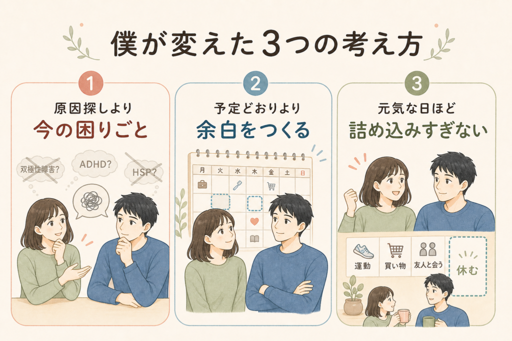 原因探しより今の困りごとを見る、予定に余白をつくる、元気な日も予定を詰め込みすぎないという3つの考え方の図解
