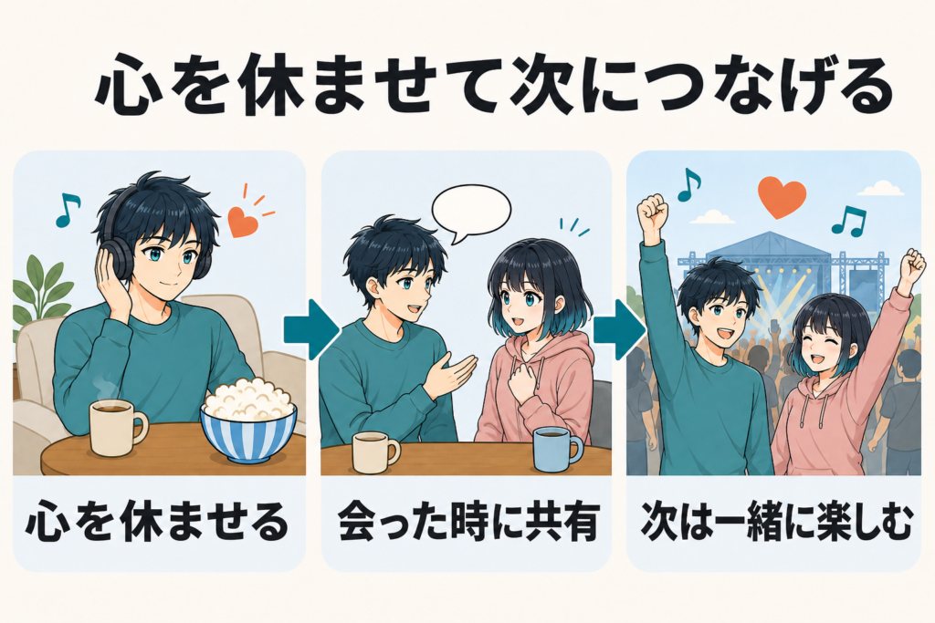 自分の心を休ませ、会った時に楽しかったことを共有し、次は一緒に楽しむ流れ